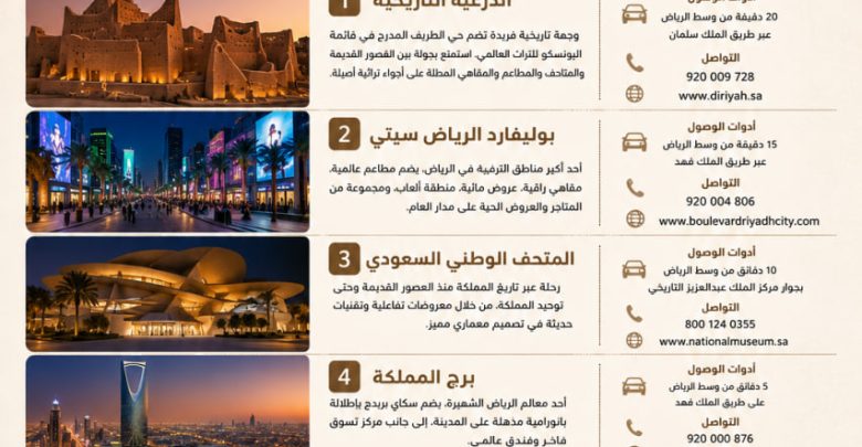 افضل اماكن سياحية في الرياض 2026